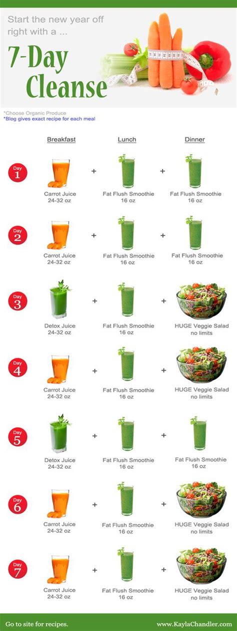 smoothie every day and drink some every 3-4 hours starting at 730 am. . 7 day smoothie detox pdf